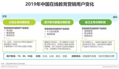 研究報(bào)告 丨探索中國(guó)在線教育產(chǎn)品的營(yíng)銷策略